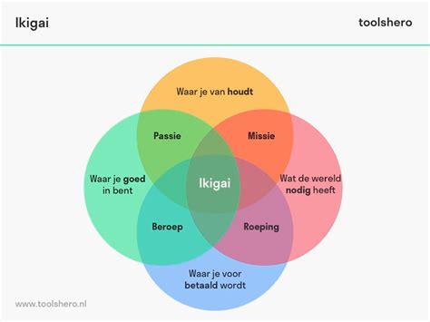 ikigai uitleg.